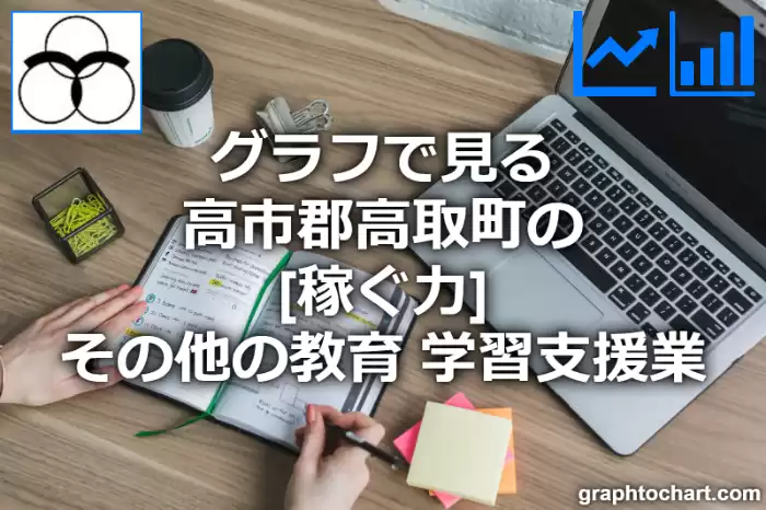 グラフで見る高市郡高取町のその他の教育，学習支援業の「稼ぐ力」は高い？低い？(推移グラフと比較)