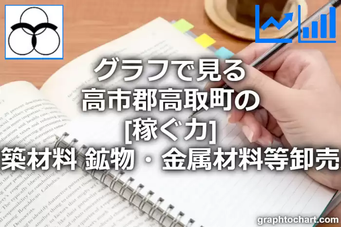 グラフで見る高市郡高取町の建築材料，鉱物・金属材料等卸売業の「稼ぐ力」は高い？低い？(推移グラフと比較)