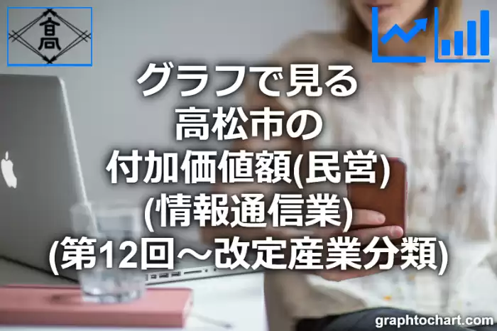 グラフで見る高松市の付加価値額（民営）（情報通信業）は高い？低い？(推移グラフと比較)