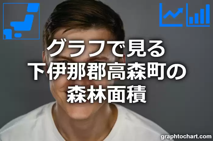 グラフで見る下伊那郡高森町の森林面積は広い？狭い？(推移グラフと比較)