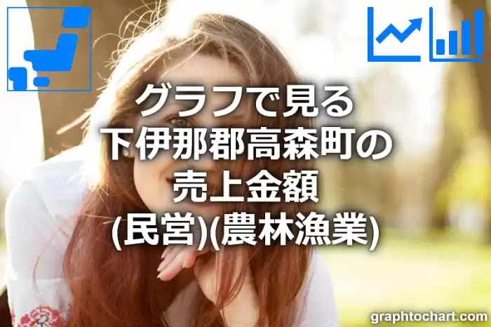 グラフで見る下伊那郡高森町の農林漁業の売上金額（民営）は高い？低い？(推移グラフと比較)