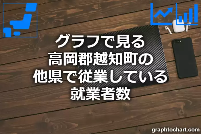 グラフで見る高岡郡越知町の他県で従業している就業者数は多い？少い？(推移グラフと比較)