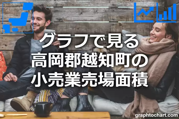 グラフで見る高岡郡越知町の小売業売場面積は広い？狭い？(推移グラフと比較)