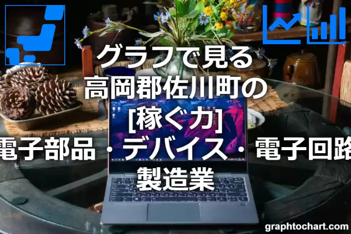 グラフで見る高岡郡佐川町の電子部品・デバイス・電子回路製造業の「稼ぐ力」は高い？低い？(推移グラフと比較)