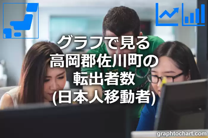 グラフで見る高岡郡佐川町の転出者数（日本人移動者）は多い？少い？(推移グラフと比較)