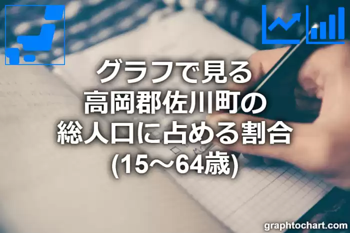 グラフで見る高岡郡佐川町の生産年齢人口に占める割合（15～64歳）は高い？低い？(推移グラフと比較)