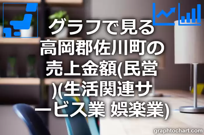 グラフで見る高岡郡佐川町の生活関連サービス業，娯楽業の売上金額（民営）は高い？低い？(推移グラフと比較)