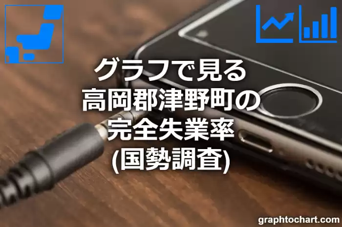 グラフで見る高岡郡津野町の完全失業率は高い？低い？(推移グラフと比較)