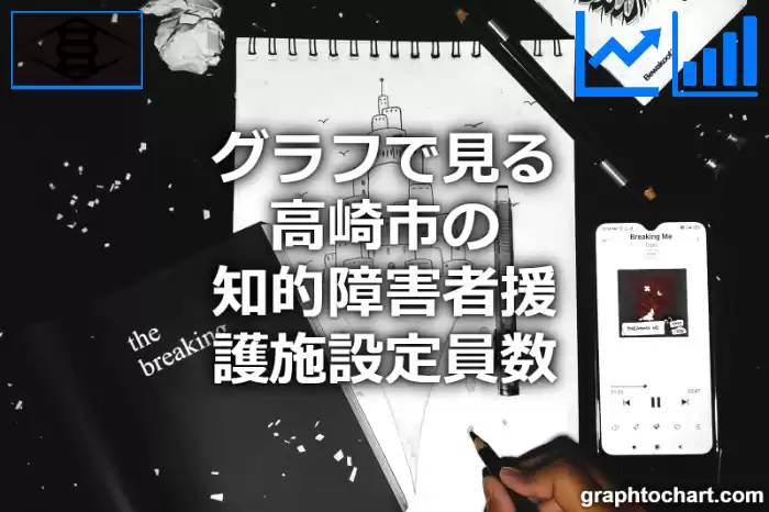 グラフで見る高崎市の知的障害者援護施設定員数は多い？少い？(推移グラフと比較)