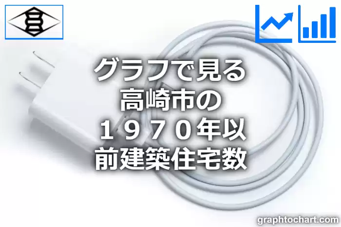 グラフで見る高崎市の１９７０年以前建築住宅数は多い？少い？(推移グラフと比較)