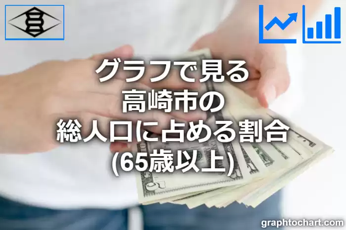 グラフで見る高崎市の高齢者人口の割合は高い？低い？(推移グラフと比較)