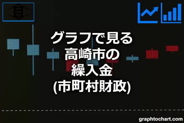 グラフで見る高崎市の繰入金は高い？低い？(推移グラフと比較)