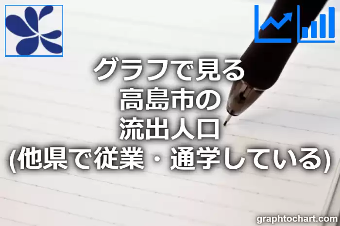 グラフで見る高島市の流出人口（他県で従業・通学している人口）は多い？少い？(推移グラフと比較)