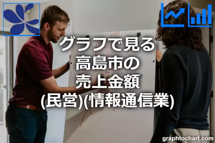 グラフで見る高島市の情報通信業の売上金額（民営）は高い？低い？(推移グラフと比較)