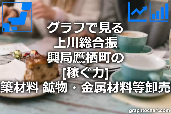 グラフで見る上川総合振興局鷹栖町の建築材料，鉱物・金属材料等卸売業の「稼ぐ力」は高い？低い？(推移グラフと比較)
