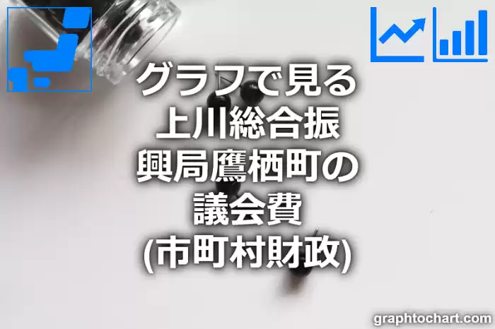 グラフで見る上川総合振興局鷹栖町の議会費は高い？低い？(推移グラフと比較)