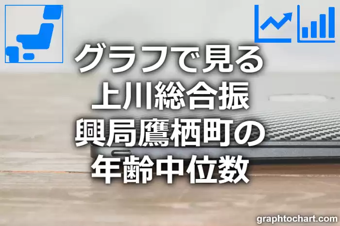 グラフで見る上川総合振興局鷹栖町の年齢中位数は高い？低い？(推移グラフと比較)