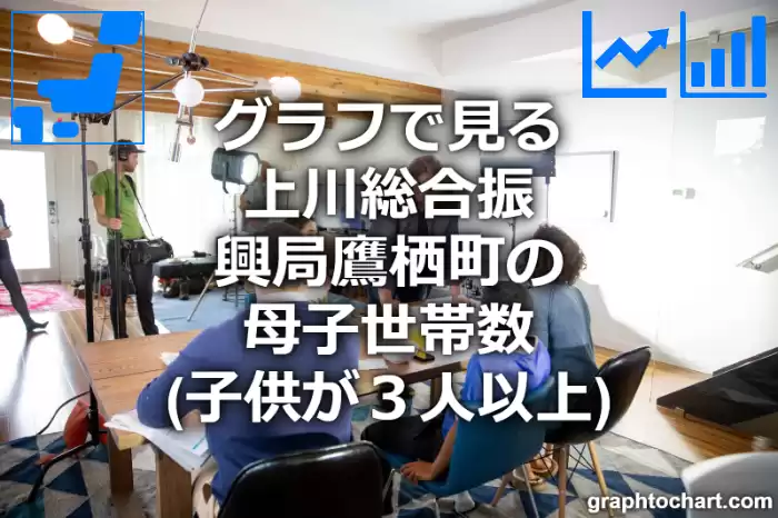 グラフで見る上川総合振興局鷹栖町の母子世帯数（子供が３人以上）は多い？少い？(推移グラフと比較)