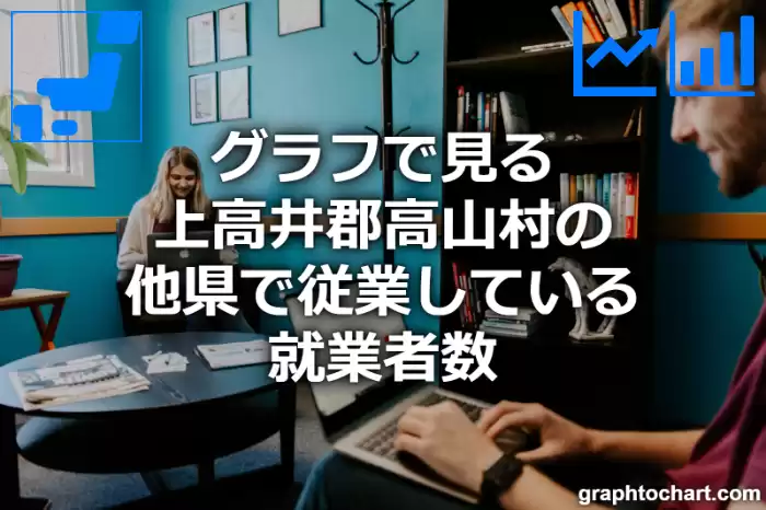 グラフで見る上高井郡高山村の他県で従業している就業者数は多い？少い？(推移グラフと比較)