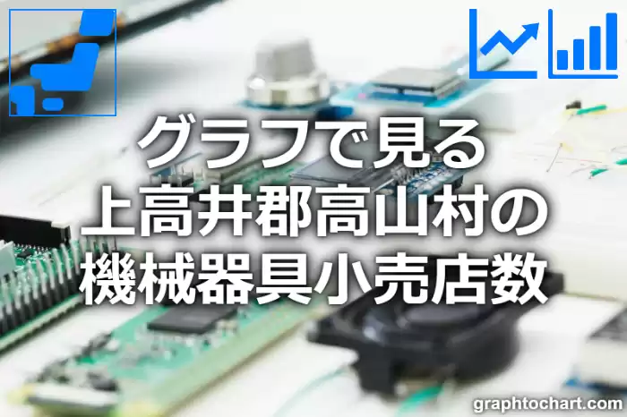 グラフで見る上高井郡高山村の機械器具小売店数は多い？少い？(推移グラフと比較)