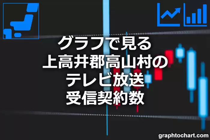 グラフで見る上高井郡高山村のテレビ放送受信契約数は多い？少い？(推移グラフと比較)