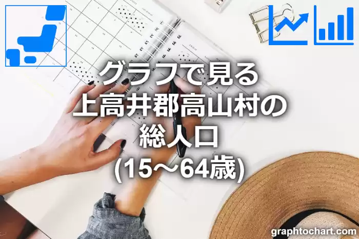 グラフで見る上高井郡高山村の生産年齢人口（15～64歳）は多い？少い？(推移グラフと比較)