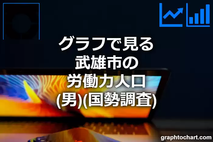 グラフで見る武雄市の労働力人口（男）は多い？少い？(推移グラフと比較)