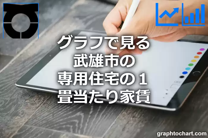 グラフで見る武雄市の専用住宅の１畳当たり家賃は高い？低い？(推移グラフと比較)