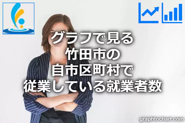 グラフで見る竹田市の自市区町村で従業している就業者数は多い？少い？(推移グラフと比較)