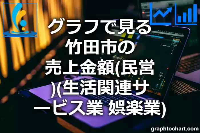 グラフで見る竹田市の生活関連サービス業，娯楽業の売上金額（民営）は高い？低い？(推移グラフと比較)