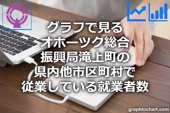 グラフで見るオホーツク総合振興局滝上町の県内他市区町村で従業している就業者数は多い？少い？(推移グラフと比較)