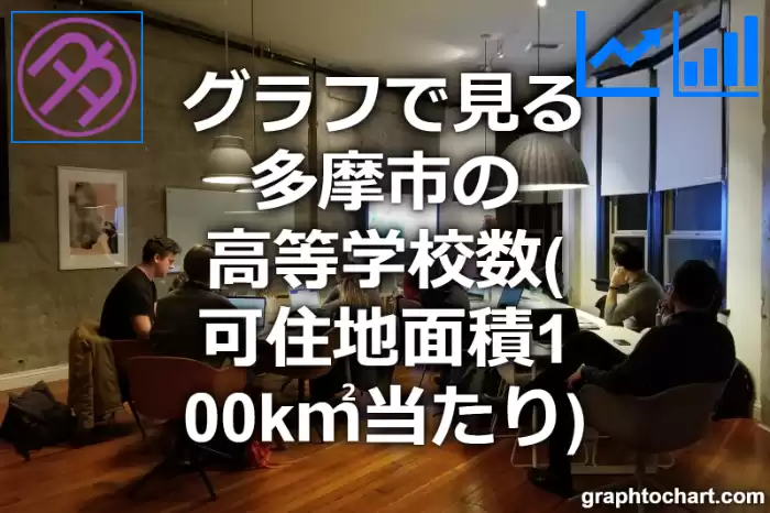 グラフで見る多摩市の高等学校数（可住地面積100k㎡当たり）は多い？少い？(推移グラフと比較)