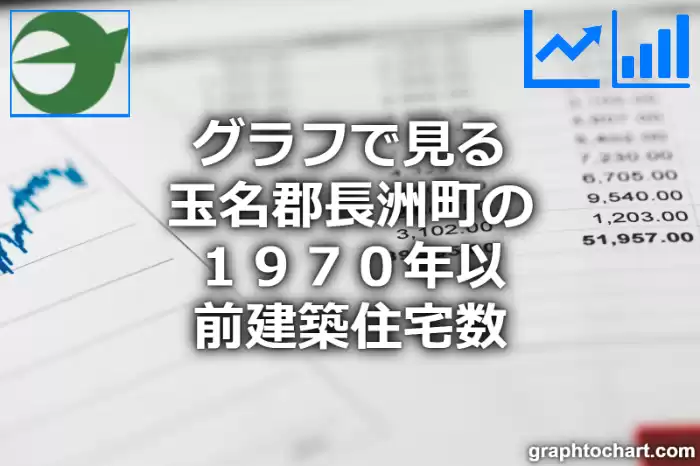 グラフで見る玉名郡長洲町の１９７０年以前建築住宅数は多い？少い？(推移グラフと比較)