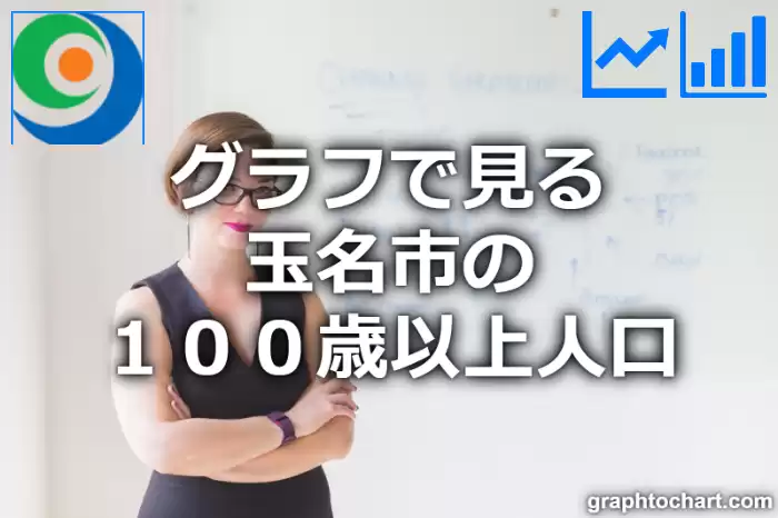 グラフで見る玉名市の１００歳以上人口は多い？少い？(推移グラフと比較)