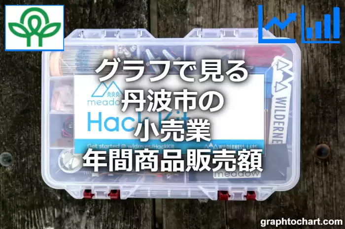 グラフで見る丹波市の小売業年間商品販売額は高い？低い？(推移グラフと比較)