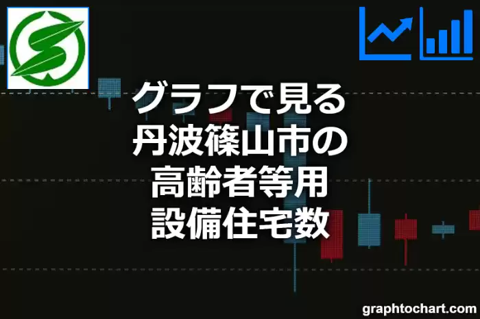 グラフで見る丹波篠山市の高齢者等用設備住宅数は多い？少い？(推移グラフと比較)