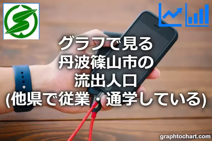 グラフで見る丹波篠山市の流出人口（他県で従業・通学している人口）は多い？少い？(推移グラフと比較)