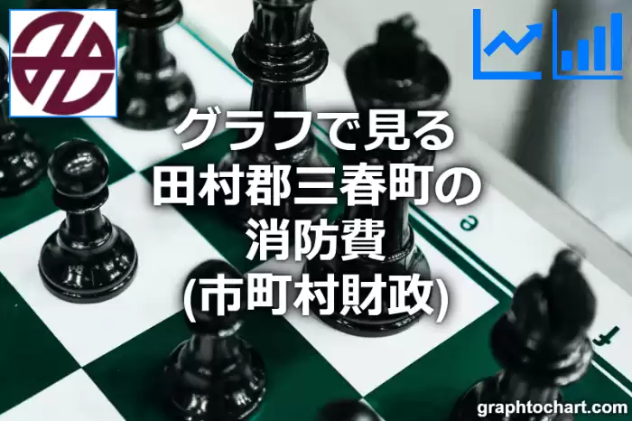 グラフで見る田村郡三春町の消防費は高い？低い？(推移グラフと比較)