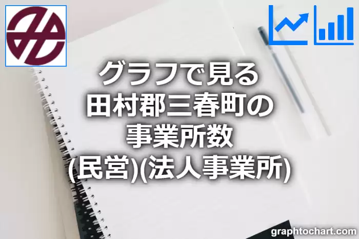 グラフで見る田村郡三春町の事業所数（民営）（法人事業所）は多い？少い？(推移グラフと比較)