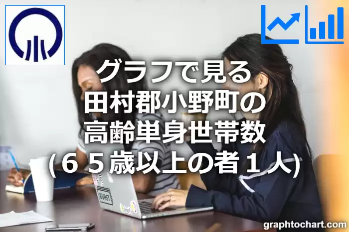 グラフで見る田村郡小野町の高齢単身世帯数（６５歳以上の者１人）は多い？少い？(推移グラフと比較)