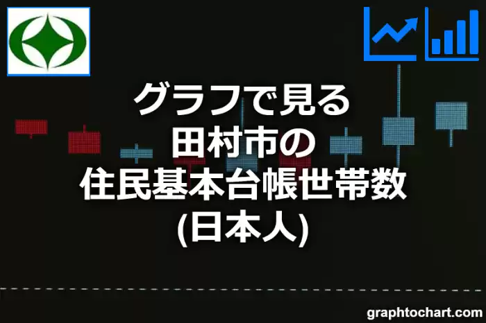 グラフで見る田村市の住民基本台帳世帯数（日本人）は多い？少い？(推移グラフと比較)