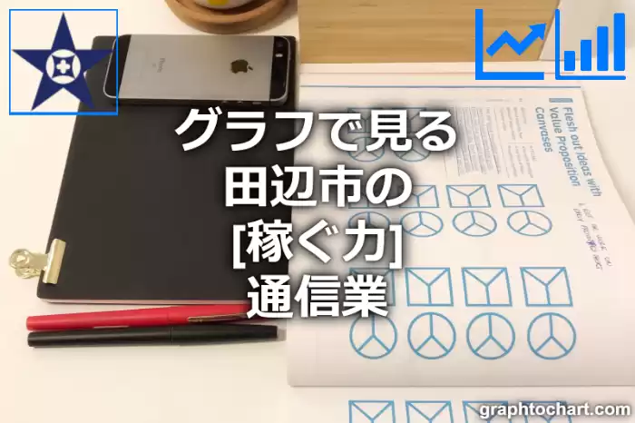 グラフで見る田辺市の通信業の「稼ぐ力」は高い？低い？(推移グラフと比較)