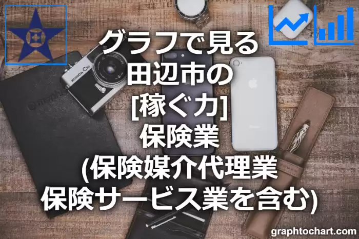 グラフで見る田辺市の保険業（保険媒介代理業，保険サービス業を含む）の「稼ぐ力」は高い？低い？(推移グラフと比較)