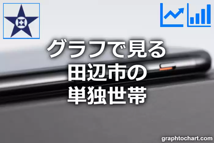 グラフで見る田辺市の単独世帯は多い？少い？(推移グラフと比較)