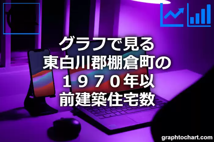 グラフで見る東白川郡棚倉町の１９７０年以前建築住宅数は多い？少い？(推移グラフと比較)