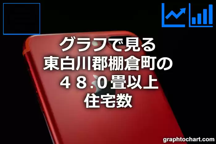 グラフで見る東白川郡棚倉町の４８.０畳以上住宅数は多い？少い？(推移グラフと比較)