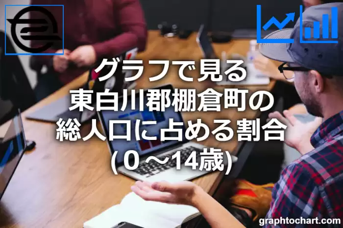 グラフで見る東白川郡棚倉町の年少人口に占める割合（０～14歳）は高い？低い？(推移グラフと比較)