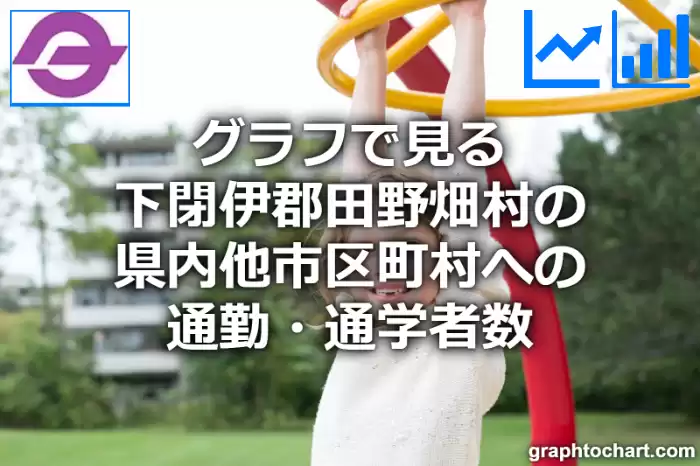 グラフで見る下閉伊郡田野畑村の県内他市区町村への通勤・通学者数は多い？少い？(推移グラフと比較)