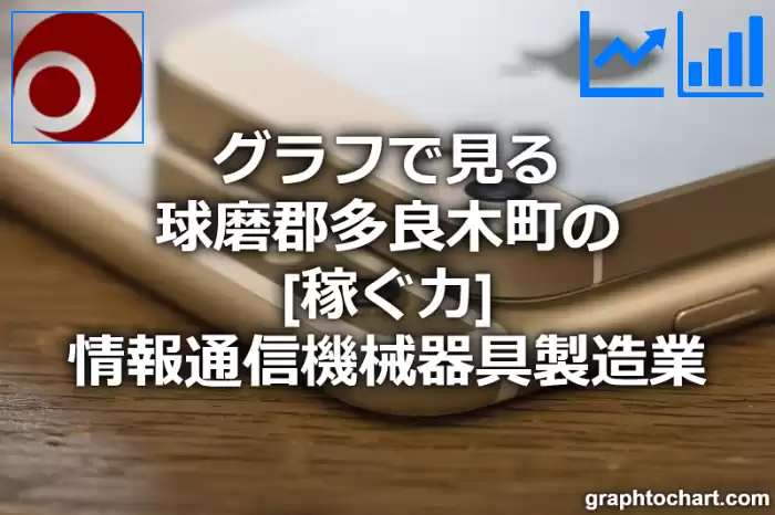 グラフで見る球磨郡多良木町の情報通信機械器具製造業の「稼ぐ力」は高い？低い？(推移グラフと比較)