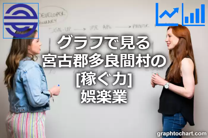 グラフで見る宮古郡多良間村の娯楽業の「稼ぐ力」は高い？低い？(推移グラフと比較)